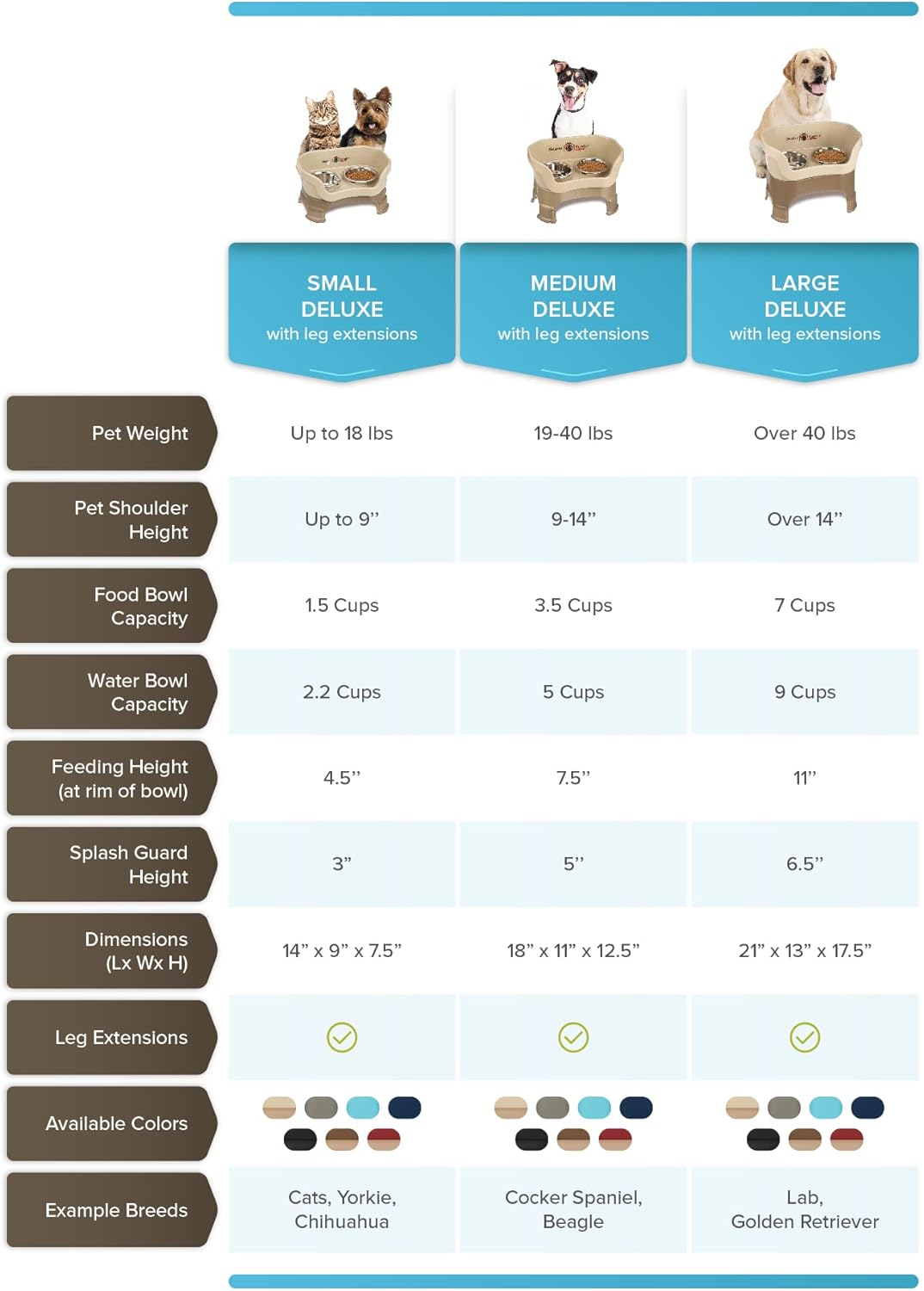 **Elevated Mess-Proof Adjustable Dog Feeder**